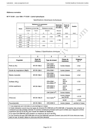 Laboratoire www.coursgeniecivil.com Contrôle Qualité en Construction routière
Page 32 / 51
Référence normative
NF P 15-301 - Juin 1994 - P 15-301 - Liants hydrauliques
Spécifications mécaniques et physiques
Tableau 3 Spécifications chimiques
 