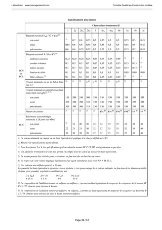 Laboratoire www.coursgeniecivil.com Contrôle Qualité en Construction routière
Page 38 / 51
Spécifications des bétons
 