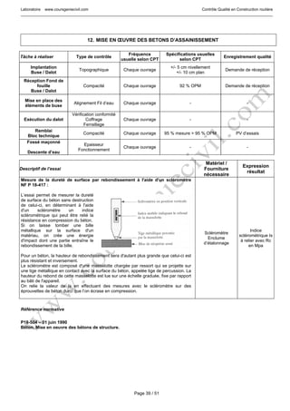 Laboratoire www.coursgeniecivil.com Contrôle Qualité en Construction routière
Page 39 / 51
12. MISE EN ŒUVRE DES BETONS D’ASSAINISSEMENT
Tâche à réaliser Type de contrôle
Fréquence
usuelle selon CPT
Spécifications usuelles
selon CPT
Enregistrement qualité
Implantation
Buse / Dalot
Topographique Chaque ouvrage
+/- 5 cm nivellement
+/- 10 cm plan
Demande de réception
Réception Fond de
fouille
Buse / Dalot
Compacité Chaque ouvrage 92 % OPM Demande de réception
Mise en place des
éléments de buse
Alignement Fil d’eau Chaque ouvrage - -
Exécution du dalot
Vérification conformité
Coffrage
Ferraillage
Chaque ouvrage - -
Remblai
Bloc technique
Compacité Chaque ouvrage 95 % mesure > 95 % OPM PV d’essais
Fossé maçonné
Descente d’eau
Epaisseur
Fonctionnement
Chaque ouvrage - -
Descriptif de l’essai
Matériel /
Fourniture
nécessaire
Expression
résultat
Mesure de la dureté de surface par rebondissement à l'aide d'un scléromètre
NF P 18-417 :
L’essai permet de mesurer la dureté
de surface du béton sans destruction
de celui-ci, en déterminant à l'aide
d'un scléromètre un indice
sclérométrique qui peut être relié la
résistance en compression du béton.
Si on laisse tomber une bille
métallique sur la surface d'un
matériau, on crée une énergie
d'impact dont une partie entraîne le
rebondissement de la bille.
Pour un béton, la hauteur de rebondissement sera d'autant plus grande que celui-ci est
plus résistant et inversement.
Le scléromètre est composé d'une masselotte chargée par ressort qui se projette sur
une tige métallique en contact avec la surface du béton, appelée tige de percussion. La
hauteur du rebond de cette masselotte est lue sur une échelle graduée, fixe par rapport
au bâti de l'appareil.
On relie la valeur de Is en effectuant des mesures avec le scléromètre sur des
éprouvettes de béton durci que l’on écrase en compression.
Scléromètre
Enclume
d’étalonnage
Indice
scléromètrique Is
à relier avec Rc
en Mpa
Référence normative
P18-504 – 01 juin 1990
Béton. Mise en oeuvre des bétons de structure.
 