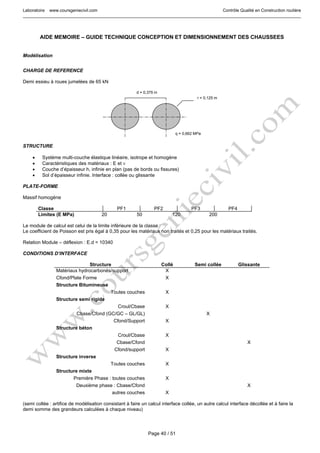 Laboratoire www.coursgeniecivil.com Contrôle Qualité en Construction routière
Page 40 / 51
AIDE MEMOIRE – GUIDE TECHNIQUE CONCEPTION ET DIMENSIONNEMENT DES CHAUSSEES
Modélisation
CHARGE DE REFERENCE
Demi essieu à roues jumelées de 65 kN
d = 0,375 m
r = 0,125 m
q = 0,662 MPa
STRUCTURE
• Système multi-couche élastique linéaire, isotrope et homogène
• Caractéristiques des matériaux : E et ν
• Couche d’épaisseur h, infinie en plan (pas de bords ou fissures)
• Sol d’épaisseur infinie. Interface : collée ou glissante
PLATE-FORME
Massif homogène
Classe PF1 PF2 PF3 PF4
Limites (E MPa) 20 50 120 200
Le module de calcul est celui de la limite inférieure de la classe :
Le coefficient de Poisson est pris égal à 0,35 pour les matériaux non traités et 0,25 pour les matériaux traités.
Relation Module – déflexion : E.d = 10340
CONDITIONS D’INTERFACE
Structure Collé Semi collée Glissante
Matériaux hydrocarbonés/support X
Cfond/Plate Forme X
Structure Bitumineuse
Toutes couches X
Structure semi rigide
Croul/Cbase X
Cbase/Cfond (GC/GC – GL/GL) X
Cfond/Support X
Structure béton
Croul/Cbase X
Cbase/Cfond X
Cfond/support X
Structure inverse
Toutes couches X
Structure mixte
Première Phase : toutes couches X
Deuxième phase : Cbase/Cfond X
autres couches X
(semi collée : artifice de modélisation consistant à faire un calcul interface collée, un autre calcul interface décollée et à faire la
demi somme des grandeurs calculées à chaque niveau)
 