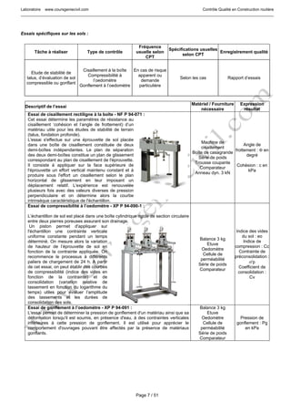 Laboratoire www.coursgeniecivil.com Contrôle Qualité en Construction routière
Page 7 / 51
Essais spécifiques sur les sols :
Tâche à réaliser Type de contrôle
Fréquence
usuelle selon
CPT
Spécifications usuelles
selon CPT
Enregistrement qualité
Etude de stabilité de
talus, d’évaluation de sol
compressible ou gonflant
Cisaillement à la boîte
Compressibilité à
l’oedomètre
Gonflement à l’oedomètre
En cas de risque
apparent ou
demande
particulière
Selon les cas Rapport d’essais
Descriptif de l’essai
Matériel / Fourniture
nécessaire
Expression
résultat
Essai de cisaillement rectiligne à la boîte - NF P 94-071 :
Cet essai détermine les paramètres de résistance au
cisaillement ‘cohésion et l’angle de frottement) d’un
matériau utile pour les études de stabilité de terrain
(talus, fondation profonde).
L'essai s'effectue sur une éprouvette de sol placée
dans une boîte de cisaillement constituée de deux
demi-boîtes indépendantes. Le plan de séparation
des deux demi-boîtes constitue un plan de glissement
correspondant au plan de cisaillement de l'éprouvette.
Il consiste à appliquer sur la face supérieure de
l'éprouvette un effort vertical maintenu constant et à
produire sous l'effort un cisaillement selon le plan
horizontal de glissement en leur imposant un
déplacement relatif. L'expérience est renouvelée
plusieurs fois avec des valeurs diverses de pression
perpendiculaire et on détermine alors la courbe
intrinsèque caractéristique de l'échantillon.
Machine de
cisaillement
Boîte de casagrande
Série de poids
Trousse coupante
Comparateur
Anneau dyn. 3 kN
Angle de
frottement : Φ en
degré
Cohésion : c en
kPa
Essai de compressibilité à l’oedomètre - XP P 94-090-1 :
L’échantillon de sol est placé dans une boîte cylindrique rigide de section circulaire
entre deux pierres poreuses assurant son drainage.
Un piston permet d'appliquer sur
l'échantillon une contrainte verticale
uniforme constante pendant un temps
déterminé. On mesure alors la variation
de hauteur de l’éprouvette de sol en
fonction de la contrainte appliquée. On
recommence le processus à différents
paliers de chargement de 24 h. A partir
de cet essai, on peut établir des courbes
de compressibilité (indice des vides en
fonction de la contrainte) et de
consolidation (variation relative de
tassement en fonction du logarithme du
temps) utiles pour évaluer l’amplitude
des tassements et les durées de
consolidation des sols.
Balance 3 kg
Etuve
Oedomètre
Cellule de
perméabilité
Série de poids
Comparateur
Indice des vides
du sol : eo
Indice de
compression : Cc
Contrainte de
préconsolidation :
σ'p
Coefficient de
consolidation :
Cv
Essai de gonflement à l’oedomètre - XP P 94-091 :
L'essai permet de déterminer la pression de gonflement d'un matériau ainsi que sa
déformation lorsqu'il est soumis, en présence d'eau, à des contraintes verticales
inférieures à cette pression de gonflement. Il est utilisé pour apprécier le
comportement d'ouvrages pouvant être affectés par la présence de matériaux
gonflants.
Balance 3 kg
Etuve
Oedomètre
Cellule de
perméabilité
Série de poids
Comparateur
Pression de
gonflement : Pg
en kPa
 
