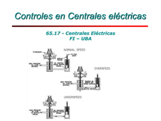 Controles en Centrales eléctricas
65.17 - Centrales Eléctricas
FI – UBA
 