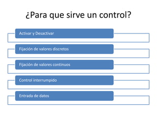 ¿Para que sirve un control?
Activar y Desactivar
Fijación de valores discretos
Fijación de valores continuos
Control interrumpido
Entrada de datos
 