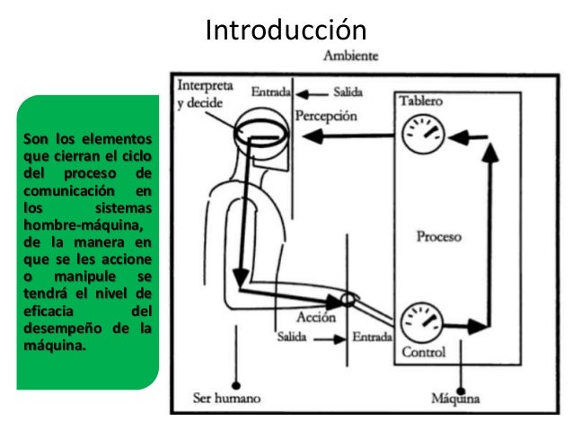 Controles Ergonomía