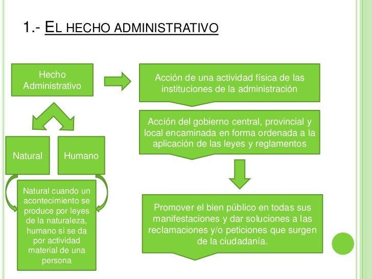 Acto administrativo y normativo, resoluciones administrativas y hecho…