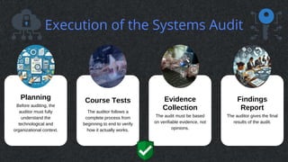 Comprehensive Overview of Security Controls in IT Auditing and Risk ...