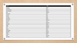 Controles de visual basic | PPTX