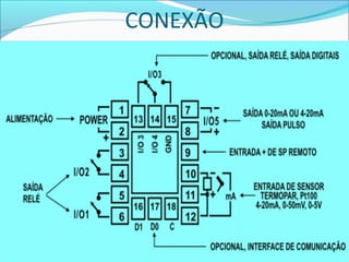 CONEXÃO 
 
