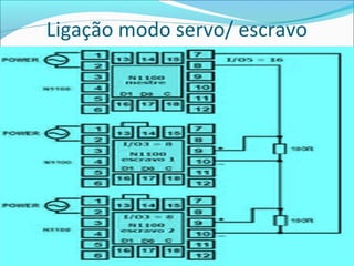 Ligação modo servo/ escravo 
 