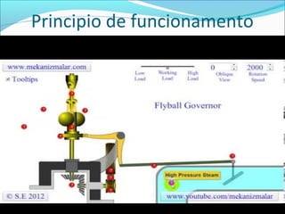 Principio de funcionamento 
 