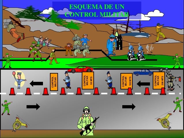 Controles militares Policia Militar