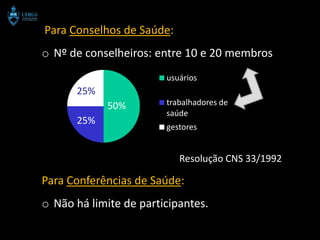 Para Conselhos de Saúde:
o Nº de conselheiros: entre 10 e 20 membros
                        usuários
      25%
             50%        trabalhadores de
                        saúde
      25%
                        gestores


                           Resolução CNS 33/1992

Para Conferências de Saúde:
o Não há limite de participantes.
 