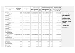 DESTINADAS À MDE (25% de 3)
DESPESAS COM
AÇÕES TÍPICAS DE
MDE
DOTAÇÃO
INICIAL
DOTAÇÃO
ATUALIZADA
(d)
DESPESAS
EMPENHADAS
DESPESAS LIQUIDADAS INSCRITAS EM
RESTOS A PAGAR
NÃO
PROCESSADOS6
(i) = (e) - (g)
Até o Bimestre
(e)
%
(f) =
(e/d)
x 100
Até o Bimestre
(g)
%
(h) =
(g/d)
x 100
23- EDUCAÇÃO
INFANTIL
0,00 1.019.417.579,93 979.005.043,53 96,03 969.777.862,10 95,13 9.227.181,43
23.1 - Creche 0,00 402.262.176,91 386.315.390,18 96,03 382.674.344,41 95,13 3.641.045,77
23.1.1 -
Despesas
Custeadas com
Recursos do
FUNDEB
0,00 186.573.100,74 171.488.898,42 91,91 171.332.431,99 91,83 156.466,43
23.1.2 -
Despesas
Custeadas com
Outros Recursos de
Impostos
0,00 215.689.076,17 214.826.491,76 99,60 211.341.912,42 97,98 3.484.579,34
23.2- Pré-escola 0,00 617.155.403,02 592.689.653,35 96,03 587.103.517,69 95,13 5.586.135,66
23.2.1 -
Despesas
Custeadas com
Recursos do
FUNDEB
0,00 286.242.664,09 263.100.301,85 91,91 262.860.249,18 91,83 240.052,67
23.2.2 -
Despesas
Custeadas com
Outros Recursos de
Impostos
0,00 330.912.738,93 329.589.351,50 99,60 324.243.268,51 97,98 5.346.082,99
24- ENSINO
FUNDAMENTAL
4.857.513.380,00 4.235.793.683,47 4.076.959.024,69 96,25 4.071.827.743,30 96,12 5.131.281,39
24.1- Despesas
Custeadas com
Recursos do
FUNDEB
2.118.262.887,00 1.941.471.819,73 1.795.850.878,94 92,49 1.794.285.058,49 92,41 1.565.820,45
24.2- Despesas
Custeadas com
Outros Recursos de
Impostos
2.739.250.493,00 2.294.321.863,74 2.281.108.145,75 99,42 2.277.542.684,81 99,26 3.565.460,94
25- ENSINO MÉDIO 0,00 0,00 0,00 0,00 0,00 0,00 0,00
26- ENSINO
SUPERIOR
0,00 0,00 0,00 0,00 0,00 0,00 0,00
27- ENSINO
PROFISSIONAL
NÃO INTEGRADO
AO ENSINO
REGULAR
0,00 0,00 0,00 0,00 0,00 0,00 0,00
28- OUTRAS 0,00 0,00 0,00 0,00 0,00 0,00 0,00
Demonstra*vo
das Receitas e
Despesas com
Manutenção e
Desenvolvimento
do Ensino – MDE
(RREO)
– SIOPE/2015 -
Município X
 