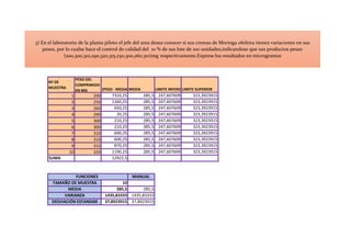 Nº DE
MUESTRA
PESO DEL
COMPRIMIDO
EN MG (PESO - MEDIA)^2MEDIA LIMITE INFERIORLIMITE SUPERIOR
1 200 7310,25 285,5 247,607609 323,3923915
2 250 1260,25 285,5 247,607609 323,3923915
3 260 650,25 285,5 247,607609 323,3923915
4 290 20,25 285,5 247,607609 323,3923915
5 300 210,25 285,5 247,607609 323,3923915
6 300 210,25 285,5 247,607609 323,3923915
7 310 600,25 285,5 247,607609 323,3923915
8 310 600,25 285,5 247,607609 323,3923915
9 315 870,25 285,5 247,607609 323,3923915
10 320 1190,25 285,5 247,607609 323,3923915
SUMA 12922,5
MANUAL
10
285,5 285,5
1435,83333 1435,83333
37,8923915 37,8923915
FUNCIONES
TAMAÑO DE MUESTRA
MEDIA
VARIANZA
DESVIACIÓN ESTANDAR
3) En el laboratorio de la planta piloto el jefe del area desea conocer si sus cremas de Moringa olefeira tienen variaciones en sus
pesos, por lo cualse hace el control de calidad del 10 % de sus lote de 100 unidades,indicandose que sus productos pesan
(200,300,310,290,320,315,250,300,260,310)mg respectivamente.Exprese los resultados en microgramos
 