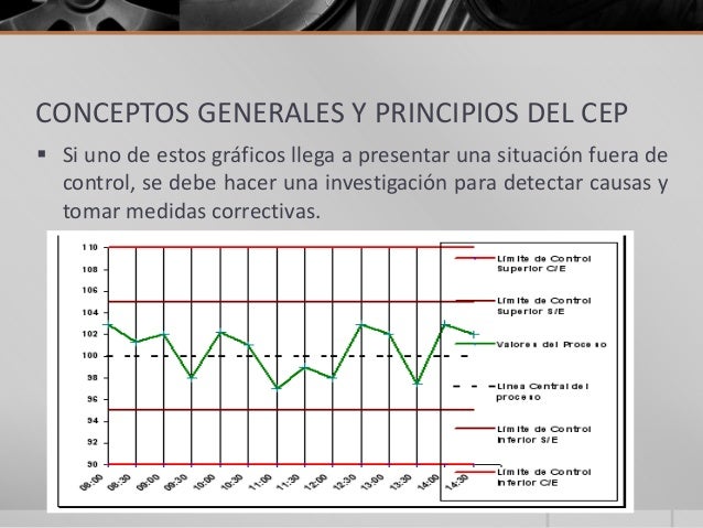 Control estadistico de la calidad conceptos