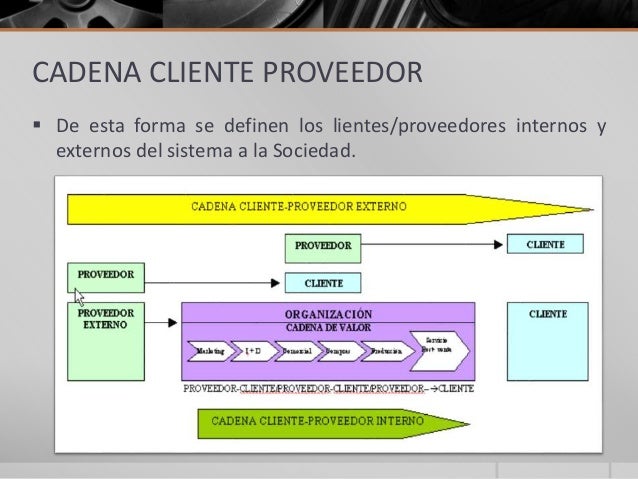 Control estadistico de la calidad conceptos