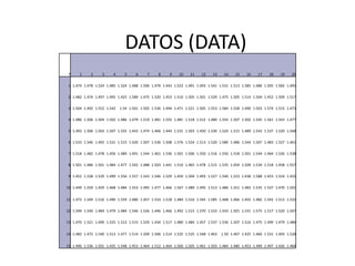 DATOS (DATA)
 7     1     2     3     4     5     6     7     8     9    10    11    12    13    14    15    16    17    18    19    20

 1 1.474 1.478 1.524 1.485 1.524 1.488 1.506 1.476 1.443 1.522 1.491 1.493 1.541 1.531 1.513 1.585 1.486 1.505 1.582 1.495

 2 1.482 1.474 1.497 1.495 1.425 1.589 1.475 1.520 1.453 1.510 1.505 1.501 1.529 1.475 1.505 1.514 1.504 1.452 1.509 1.517

 3 1.504 1.492 1.552 1.542   1.54 1.501 1.505 1.536 1.494 1.471 1.521 1.505 1.553 1.584 1.528 1.490 1.503 1.574 1.515 1.473

 4 1.486 1.506 1.504 1.502 1.486 1.479 1.519 1.481 1.555 1.481 1.518 1.512 1.480 1.543 1.507 1.502 1.545 1.561 1.543 1.477

 5 1.493 1.506 1.503 1.507 1.555 1.443 1.474 1.466 1.444 1.531 1.503 1.450 1.530 1.524 1.515 1.489 1.543 1.537 1.520 1.568

 6 1.533 1.546 1.492 1.531 1.515 1.420 1.507 1.536 1.508 1.576 1.524 1.513 1.520 1.580 1.486 1.544 1.507 1.483 1.527 1.461

 7 1.518 1.482 1.478 1.456 1.489 1.491 1.544 1.461 1.536 1.501 1.506 1.550 1.516 1.550 1.518 1.501 1.544 1.464 1.526 1.538

 8 1.501 1.486 1.501 1.484 1.477 1.542 1.488 1.503 1.441 1.510 1.465 1.478 1.515 1.535 1.459 1.509 1.534 1.518 1.458 1.557

 9 1.452 1.528 1.529 1.499 1.556 1.557 1.543 1.546 1.529 1.450 1.504 1.493 1.527 1.540 1.523 1.438 1.588 1.453 1.524 1.432

10 1.449 1.559 1.459 1.468 1.484 1.553 1.495 1.477 1.466 1.567 1.489 1.495 1.513 1.486 1.551 1.483 1.535 1.537 1.470 1.501


11 1.473 1.549 1.516 1.490 1.559 1.480 1.457 1.533 1.518 1.484 1.516 1.545 1.585 1.468 1.466 1.455 1.482 1.542 1.513 1.532

12 1.594 1.540 1.484 1.479 1.484 1.546 1.526 1.446 1.466 1.492 1.515 1.570 1.533 1.543 1.501 1.531 1.575 1.517 1.520 1.507

13 1.470 1.521 1.499 1.525 1.513 1.515 1.529 1.434 1.517 1.480 1.484 1.457 1.537 1.536 1.507 1.516 1.475 1.499 1.479 1.486


14 1.482 1.472 1.540 1.513 1.477 1.514 1.509 1.506 1.514 1.525 1.535 1.548 1.463   1.50 1.467 1.425 1.460 1.531 1.493 1.528


15 1.496 1.536 1.501 1.435 1.548 1.453 1.464 1.512 1.464 1.560 1.505 1.461 1.503 1.484 1.480 1.453 1.499 1.497 1.426 1.468
 