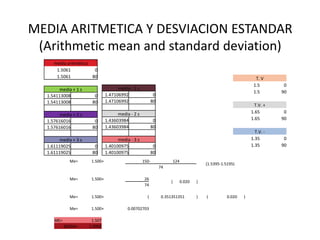 MEDIA ARITMETICA Y DESVIACION ESTANDAR
 (Arithmetic mean and standard deviation)
     media aritmética
      1.5061           0
      1.5061          80                                                                                            T. V
                                                                                                                   1.5        0
        media + 1 s                   media - 1 s
                                                                                                                   1.5       90
  1.54113008            0       1.47106992                  0
  1.54113008           80       1.47106992                 80
                                                                                                                    T.V. +
                                      media - 2 s                                                                 1.65        0
        media + 2 s
                                1.43603984                  0                                                     1.65       90
  1.57616016            0
  1.57616016           80       1.43603984                 80
                                                                                                                    T.V. -
        media + 3 s                   media - 3 s                                                                 1.35        0
  1.61119025            0       1.40100975                  0                                                     1.35       90
  1.61119025           80       1.40100975                 80
             Me=       1.500+                       150-                 124
                                                                                           (1.5395-1.5195)
                                                                74

             Me=       1.500+                        26
                                                                     (         0.020   )
                                                     74

             Me=       1.500+                         (          0.351351351           )   (          0.020   )

             Me=       1.500+              0.00702703

     ME=               1.507
           MODA=      1.4995
 