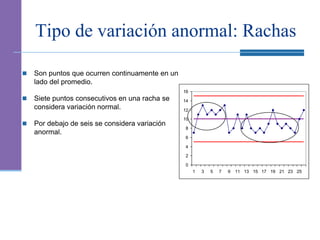 Variación Normal Control estadistico de procesos.ppt