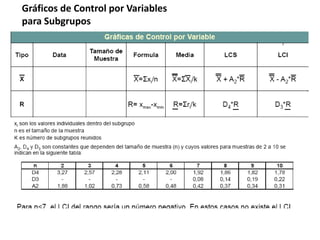 Gráficos de Control por Variables
para Subgrupos
 