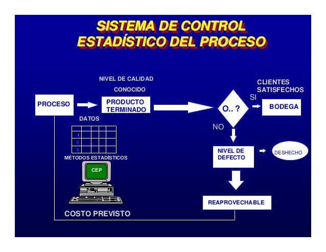 Control estadistico poderosa_herramienta_para_la_mejora_de_procesos
