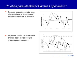 12 de 116
Pruebas para identificar Causas Especiales (2)
 8 puntos seguidos, o más, a un
mismo lado de la línea central
indican cambios en el proceso.
 14 puntos continuos alternando
arriba y abajo indica sesgo o
problemas de muestreo.
MEASUREMENT
Median
MEASUREMENT
 