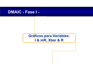 DMAIC - Fase I -
Gráficos para Variables:
I & mR, Xbar & R
 