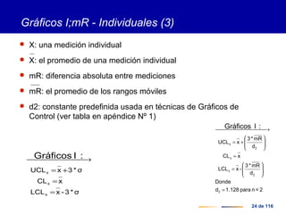 24 de 116
Gráficos I;mR - Individuales (3)
 X: una medición individual
 X: el promedio de una medición individual
 mR: diferencia absoluta entre mediciones
 mR: el promedio de los rangos móviles
 d2: constante predefinida usada en técnicas de Gráficos de
Control (ver tabla en apéndice Nº 1)
σ*3-xLCL
xCL
σ*3xUCL
x
x
x
:IGráficos
=
=
+=
 →
2=npara1.128d
Donde
d
mR*3
-xLCL
xCL
d
mR*3
xUCL
2
2
x
x
2
x
:IGráficos
=








=
=








+=
 →
 