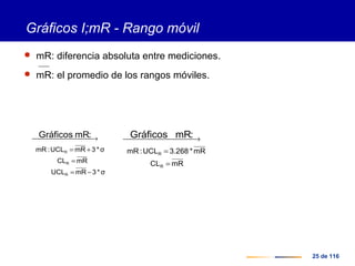 25 de 116
Gráficos I;mR - Rango móvil
 mR: diferencia absoluta entre mediciones.
 mR: el promedio de los rangos móviles.
σ*3mRUCL
mRCL
σ*3mRUCL:mR
R
R
R
:mRGráficos
−=
=
+=
 →
mRCL
mR*3.268UCL:mR
R
R
:mRGráficos
=
=
 →
 