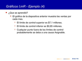 30 de 116
Gráficos I;mR - Ejemplo (4)
 ¿Que se aprendió?
 El gráfico de la diapositiva anterior muestra las ventas por
cada mes.
 El límite de control superior es $7,1 millones.
 El límite de control inferior es $0,85 millones.
 Cualquier punto fuera de los límites de control
probablemente se deba a una causa Asignable.
 
