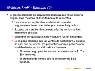 31 de 116
Gráficos I;mR - Ejemplo (5)
 El gráfico completo de Individuales muestra que no se debería
asignar más recursos al departamento de repuestos.
 Las ventas en septiembre y octubre de este año
seguramente fueron afectadas por causas Asignables.
 Excepto para septiembre de este año, las ventas se han
mantenido estables.
 Encontrar por que septiembre y octubre fueron diferentes.
 Si es poco probable que las ventas de septiembre y octubre
se este año se repitan, los pronósticos para el próximo año
no deberían incluir los datos de esos meses.
 El nuevo rango para las ventas debe estar entre $1,7 y
$5,4 millones.
 El promedio de ventas estará al rededor de $3,5
millones.
 