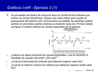 39 de 116
Gráficos I;mR - Ejercicio 3 (1)
 Un proveedor de bienes de consumo lleva un control de las ordenes que
entran vía Correo Electrónico. Quiere usar estos datos para ayudar el
presupuesto del próximo año. Si el proceso es estable, los gerentes podrán
estimar en promedio cuantas ordenes se recibirán cada día. Primero deben
averiguar si existen indicios de causas especiales en el proceso.
a. ¿Indican los datos presencia de causas asignables, o es la variación el
resultado de causas comunes? ¿Por qué?
b. ¿Cuál es el promedio de ordenes que deberían esperar cada día?
c. ¿Cuál es el máximo número de ordenes que deberían esperar recibir cada
día?
0
100
200
300
400
#orders
30-Jan
31-Jan
1-Feb
2-Feb
3-Feb
4-Feb
5-Feb
6-Feb
7-Feb
8-Feb
9-Feb
10-Feb
11-Feb
12-Feb
13-Feb
14-Feb
15-Feb
16-Feb
17-Feb
18-Feb
19-Feb
20-Feb
21-Feb
22-Feb
Individuals Chart of
Orders Received via EDI
Jan 30-Feb 22
UCL = 369.1
X = 208.7
LCL = 48.3
 