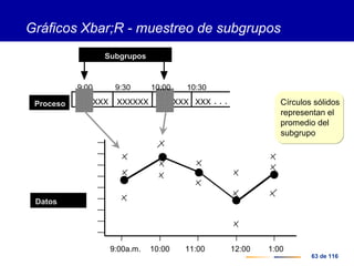63 de 116
Gráficos Xbar;R - muestreo de subgrupos
Círculos sólidos
representan el
promedio del
subgrupo
10
XXXXXX XXXXXX XXXXXX XXX . . .
9:00
Subgrupos
9:00a.m. 10:00 11:00 12:00 1:00
Proceso
Datos
9:30 10:00 :30
 