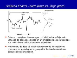 64 de 116
Gráficos Xbar;R - corto plazo vs. largo plazo.
 Datos a corto plazo tienen mayor probabilidad de reflejar sólo
variación de causas comunes en un proceso; datos a largo plazo
son más influenciados por causas especiales.
 Idealmente, de debe de incluir variación corto plazo (causas
comunes) en los subgrupos, ya que los límites de control son
cálculos con esa variación.
Datos Corto Plazo
Datos Largo
plazo
-
Tiempo
Y
Distribuciones
Datos Largo
Plazo
Datos
Corto Plazo
 