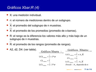 71 de 116
Gráficos Xbar;R (4)
 X: una medición individual.
 n: el número de mediciones dentro de un subgrupo.
 X: el promedio del subgrupo de n muestras.
 X: el promedio de los promedios (promedio de x-barras).
 R: el rango es la diferencia los valores más alto y más bajo de un
subgrupo de n muestras.
 R: el promedio de los rangos (promedio de rangos).
 A2, d2, D4: (ver tabla).
ndedependeA:
RA-xLCL
xCL
RAxUCL
2
2xbarra
xbarra
2xbarra
:XbarraGráficos
Donde
=
=
+=
 →
σ
σ
*3-xLCL
xCL
*3xUCL
xbarra
xbarra
xbarra
:XbarraGráficos
=
=
+=
 →
 