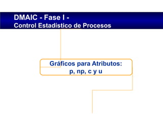 DMAIC - Fase I -
Control Estadístico de Procesos
Gráficos para Atributos:
p, np, c y u
 