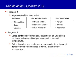 81 de 116
Tipo de datos - Ejercicio 2 (2)
 Pregunta 1
 Algunas posibles respuestas:
 Pregunta 2
 Datos continuos son medidos, usualmente en una escala
continua, así como el tiempo, velocidad, humedad,
temperatura.
 Datos discretos son contados en una escala de enteros, ej,
ítems con una característica (atributo) o número de
ocurrencias.
Continuos Discretos-Atributos Discretos-Conteo
• Tiempo Ciclo
• Costo
• Volumen
• Entregas Tardes
• Satisfacción Cliente
• Partes Defectivas
• Quejas
• Errores
• Accidentes
 