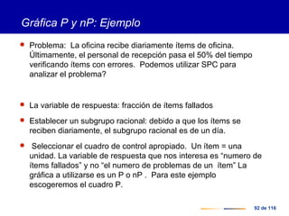 92 de 116
Gráfica P y nP: Ejemplo
 Problema: La oficina recibe diariamente ítems de oficina.
Últimamente, el personal de recepción pasa el 50% del tiempo
verificando ítems con errores. Podemos utilizar SPC para
analizar el problema?
 La variable de respuesta: fracción de ítems fallados
 Establecer un subgrupo racional: debido a que los ítems se
reciben diariamente, el subgrupo racional es de un día.
 Seleccionar el cuadro de control apropiado. Un ítem = una
unidad. La variable de respuesta que nos interesa es “numero de
ítems fallados” y no “el numero de problemas de un ítem” La
gráfica a utilizarse es un P o nP . Para este ejemplo
escogeremos el cuadro P.
 