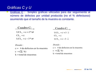 97 de 116
 Gráficas C : Simples gráficas utilizadas para dar seguimiento al
número de defectos por unidad producida (no el % defectuoso)
asumiendo que el tamaño de la muestra es constante.
muestrasdetotalk
k)/(c
muestralaendefectosde#c
:
c3cLCL
cCL
c3cUCL
c
c
c
:CCuadro
=
∑=
=
−=
=
+=
 →
Donde
Gráficas C y U
muestrasdetotalk
k)/(c
muestralaendefectosde#c
:
*3cLCL
cCL
*3cUCL
c
c
c
:CCuadro
=
∑=
=
−=
=
+=
 →
Donde
σ
σ
 