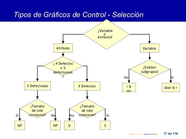 Control estadístico de procesos