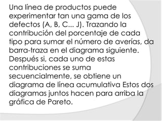 Una línea de productos puede experimentar tan una gama de los defectos (A, B, C... J). Trazando la contribución del porcentaje de cada tipo para sumar el número de averías, da barra-traza en el diagrama siguiente. Después si, cada uno de estas contribuciones se suma secuencialmente, se obtiene un diagrama de línea acumulativa Estos dos diagramas juntos hacen para arriba la gráfica de Pareto.