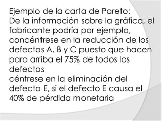 Ejemplo de la carta de Pareto:De la información sobre la gráfica, el fabricante podría por ejemplo,concéntrese en la reducción de los defectos A, B y C puesto que hacen para arriba el 75% de todos los defectos céntrese en la eliminación del defecto E, si el defecto E causa el 40% de pérdida monetaria 