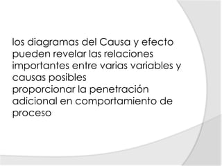 los diagramas del Causa y efecto pueden revelar las relaciones importantes entre varias variables y causas posibles proporcionar la penetración adicional en comportamiento de proceso 