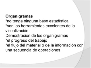Organigramas*no tenga ninguna base estadística *son las herramientas excelentes de la visualización Demostración de los organigramas *el progreso del trabajo *el flujo del material o de la información con una secuencia de operaciones 