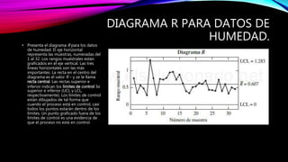 DIAGRAMA R PARA DATOS DE
HUMEDAD.
• Presenta el diagrama R para los datos
de humedad. El eje horizontal
representa las muestras, numeradas del
1 al 32. Los rangos muéstrales están
graficados en el eje vertical. Las tres
líneas horizontales son las más
importantes. La recta en el centro del
diagrama es el valor R – y se le llama
recta central. Las rectas superior e
inferior indican los límites de control 3σ
superior e inferior (UCL y LCL,
respectivamente). Los límites de control
están dibujados de tal forma que
cuando el proceso está en control, casi
todos los puntos estarán dentro de los
límites. Un punto graficado fuera de los
límites de control es una evidencia de
que el proceso no está en control.
 