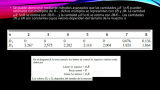 • Se puede demostrar mediante métodos avanzados que las cantidades mR 3sR. pueden
estimarse con múltiplos de R – ; dichos múltiplos se representan con D3 y D4. La cantidad
mR 3sR. se estima con D3R – , y la cantidad mR 3sR. se estima con D4R – . Las cantidades
D3 y D4 son constantes cuyos valores dependen del tamaño de la muestra n.
 