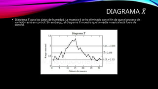 DIAGRAMA 𝑋
• Diagrama 𝑋 para los datos de humedad. La muestra 6 se ha eliminado con el fin de que el proceso de
variación esté en control. Sin embargo, el diagrama 𝑋 muestra que la media muestral está fuera de
control.
 