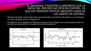 EL DIAGRAMA 𝑋 MUESTRA CLARAMENTE QUE LA
MEDIA DEL PROCESO NO ESTÁ EN CONTROL, YA
QUE HAY DIVERSOS PUNTOS UBICADOS FUERA DE
LOS LÍMITES DE CONTROL.
• Después de haber solucionado esta causa especial se recolectan más datos y se construyen
un nuevo diagrama R y un diagrama 𝑋.
• El diagrama R y el diagrama 𝑋 después de que se ha corregido una causa especial. Ahora el
proceso se encuentra en un estado de control estadístico.
 