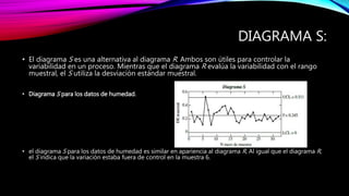 DIAGRAMA S:
• El diagrama S es una alternativa al diagrama R. Ambos son útiles para controlar la
variabilidad en un proceso. Mientras que el diagrama R evalúa la variabilidad con el rango
muestral, el S utiliza la desviación estándar muestral.
• Diagrama S para los datos de humedad.
• el diagrama S para los datos de humedad es similar en apariencia al diagrama R, Al igual que el diagrama R,
el S indica que la variación estaba fuera de control en la muestra 6.
 