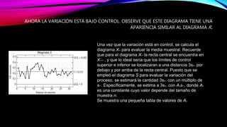 AHORA LA VARIACIÓN ESTÁ BAJO CONTROL. OBSERVE QUE ESTE DIAGRAMA TIENE UNA
APARIENCIA SIMILAR AL DIAGRAMA R.
Una vez que la variación está en control, se calcula el
diagrama X– para evaluar la media muestral. Recuerde
que para el diagrama X– la recta central se encuentra en
X–– , y que lo ideal sería que los límites de control
superior e inferior se localizaran a una distancia 3sX— por
debajo y por arriba de la recta central. Puesto que se
empleó el diagrama S para evaluar la variación del
proceso, se estimará la cantidad 3sX— con un múltiplo de
s–. Específicamente, se estima a 3sX— con A3s–, donde A3
es una constante cuyo valor depende del tamaño de
muestra n.
Se muestra una pequeña tabla de valores de A3
 